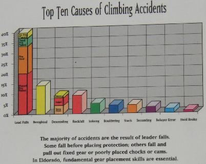 leading causes of accidents in Eldo